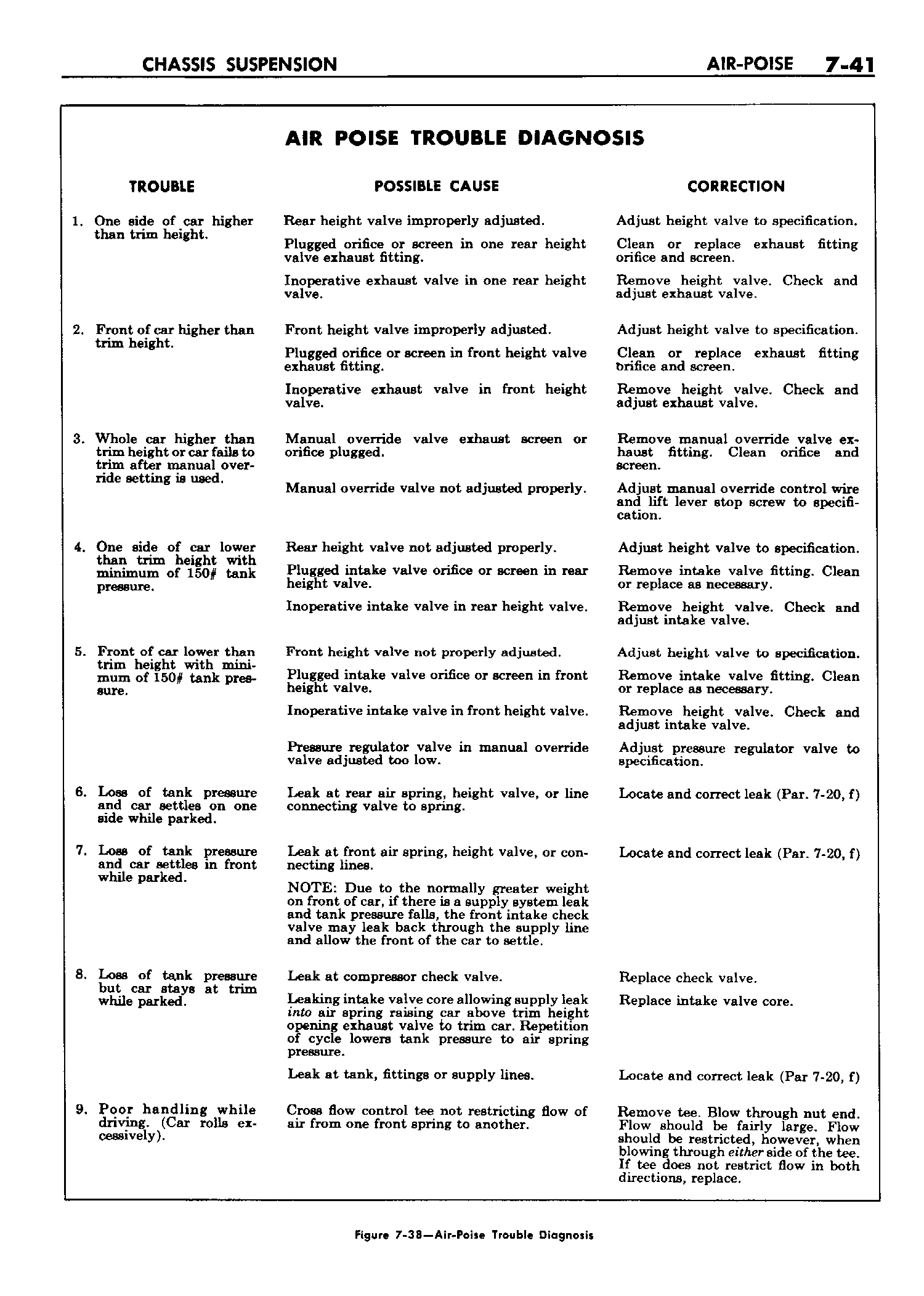 n_08 1958 Buick Shop Manual - Chassis Suspension_41.jpg